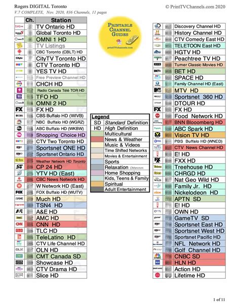 list of rogers channel numbers.